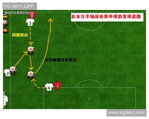 足球发球技巧解析与实战应用探讨提升球场表现的关键因素 足球发球技巧解析与实战应用探讨提升球场表现的关键因素