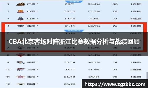 CBA北京客场对阵浙江比赛数据分析与战绩回顾