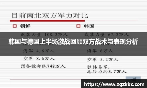 韩国与德国上半场激战回顾双方战术与表现分析