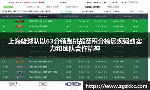 上海篮球队以63分领跑挑战赛积分榜展现强劲实力和团队合作精神